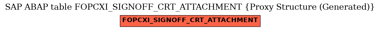 E-R Diagram for table FOPCXI_SIGNOFF_CRT_ATTACHMENT (Proxy Structure (Generated))