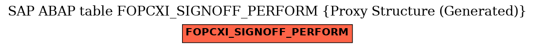 E-R Diagram for table FOPCXI_SIGNOFF_PERFORM (Proxy Structure (Generated))