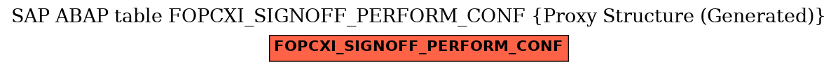 E-R Diagram for table FOPCXI_SIGNOFF_PERFORM_CONF (Proxy Structure (Generated))