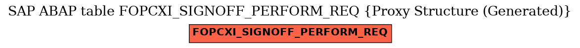 E-R Diagram for table FOPCXI_SIGNOFF_PERFORM_REQ (Proxy Structure (Generated))