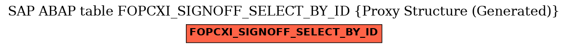 E-R Diagram for table FOPCXI_SIGNOFF_SELECT_BY_ID (Proxy Structure (Generated))