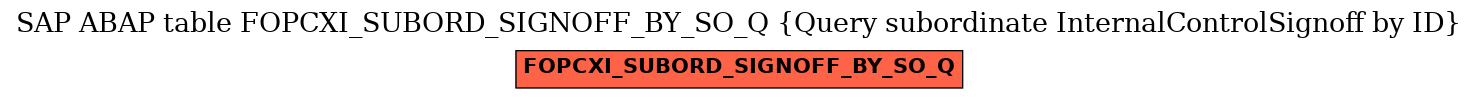 E-R Diagram for table FOPCXI_SUBORD_SIGNOFF_BY_SO_Q (Query subordinate InternalControlSignoff by ID)
