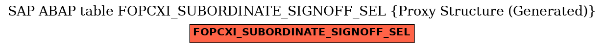 E-R Diagram for table FOPCXI_SUBORDINATE_SIGNOFF_SEL (Proxy Structure (Generated))