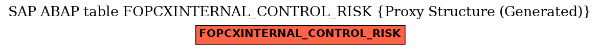 E-R Diagram for table FOPCXINTERNAL_CONTROL_RISK (Proxy Structure (Generated))