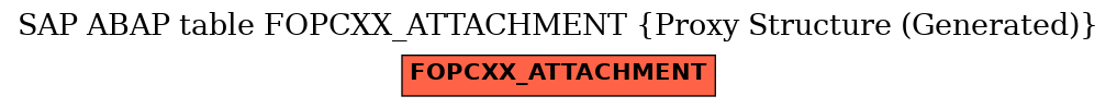 E-R Diagram for table FOPCXX_ATTACHMENT (Proxy Structure (Generated))