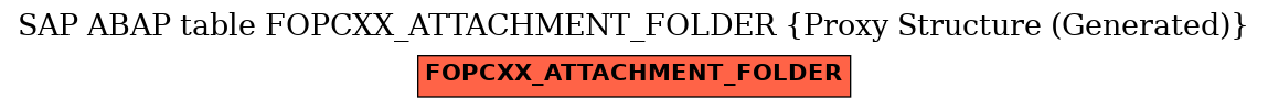 E-R Diagram for table FOPCXX_ATTACHMENT_FOLDER (Proxy Structure (Generated))