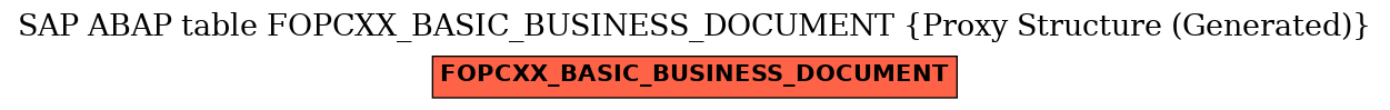 E-R Diagram for table FOPCXX_BASIC_BUSINESS_DOCUMENT (Proxy Structure (Generated))