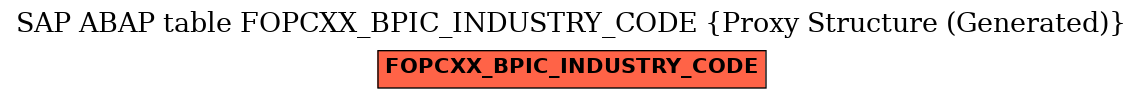 E-R Diagram for table FOPCXX_BPIC_INDUSTRY_CODE (Proxy Structure (Generated))