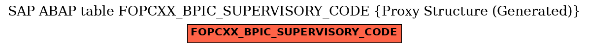 E-R Diagram for table FOPCXX_BPIC_SUPERVISORY_CODE (Proxy Structure (Generated))