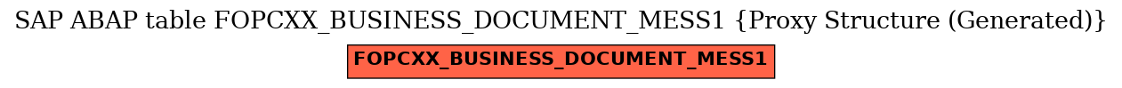 E-R Diagram for table FOPCXX_BUSINESS_DOCUMENT_MESS1 (Proxy Structure (Generated))
