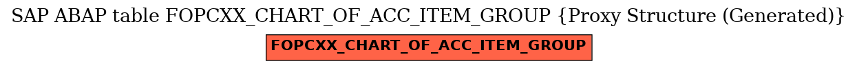 E-R Diagram for table FOPCXX_CHART_OF_ACC_ITEM_GROUP (Proxy Structure (Generated))