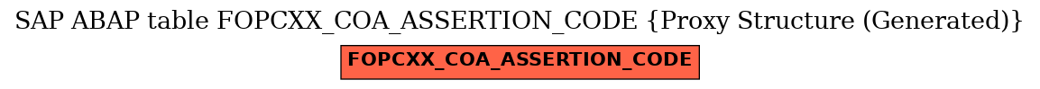 E-R Diagram for table FOPCXX_COA_ASSERTION_CODE (Proxy Structure (Generated))