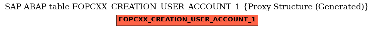 E-R Diagram for table FOPCXX_CREATION_USER_ACCOUNT_1 (Proxy Structure (Generated))