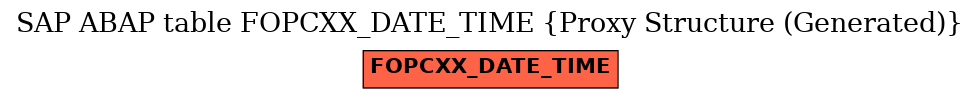 E-R Diagram for table FOPCXX_DATE_TIME (Proxy Structure (Generated))