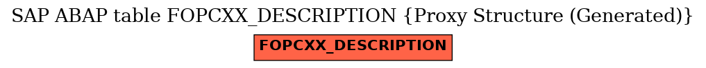 E-R Diagram for table FOPCXX_DESCRIPTION (Proxy Structure (Generated))