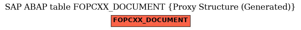 E-R Diagram for table FOPCXX_DOCUMENT (Proxy Structure (Generated))
