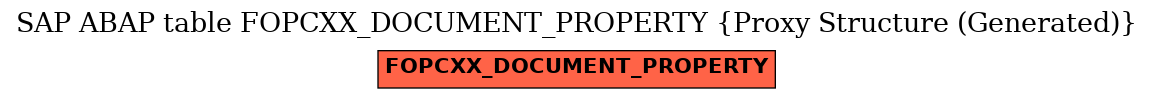 E-R Diagram for table FOPCXX_DOCUMENT_PROPERTY (Proxy Structure (Generated))