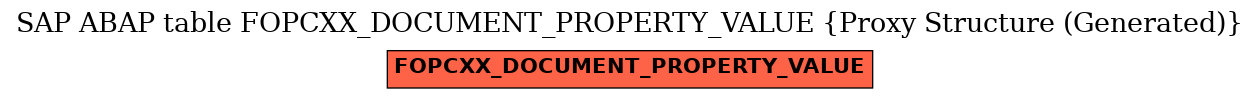 E-R Diagram for table FOPCXX_DOCUMENT_PROPERTY_VALUE (Proxy Structure (Generated))