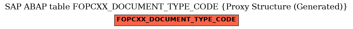 E-R Diagram for table FOPCXX_DOCUMENT_TYPE_CODE (Proxy Structure (Generated))