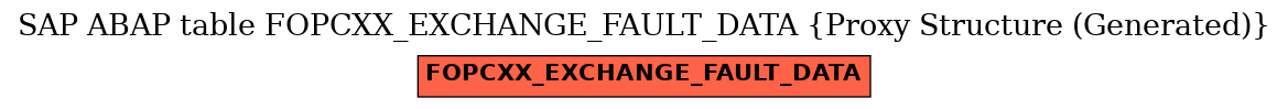 E-R Diagram for table FOPCXX_EXCHANGE_FAULT_DATA (Proxy Structure (Generated))