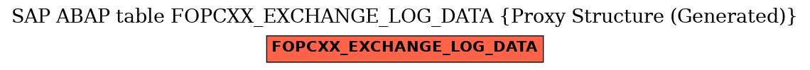 E-R Diagram for table FOPCXX_EXCHANGE_LOG_DATA (Proxy Structure (Generated))