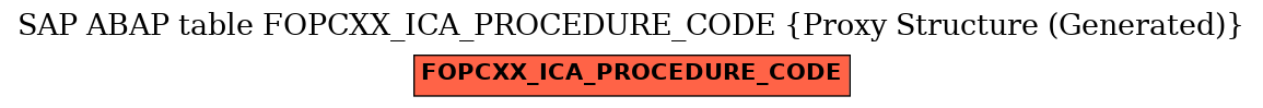 E-R Diagram for table FOPCXX_ICA_PROCEDURE_CODE (Proxy Structure (Generated))