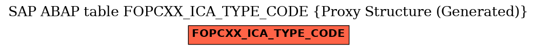 E-R Diagram for table FOPCXX_ICA_TYPE_CODE (Proxy Structure (Generated))