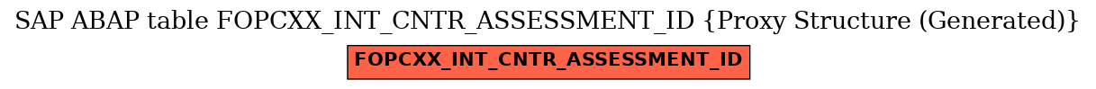 E-R Diagram for table FOPCXX_INT_CNTR_ASSESSMENT_ID (Proxy Structure (Generated))