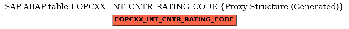 E-R Diagram for table FOPCXX_INT_CNTR_RATING_CODE (Proxy Structure (Generated))