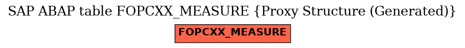 E-R Diagram for table FOPCXX_MEASURE (Proxy Structure (Generated))