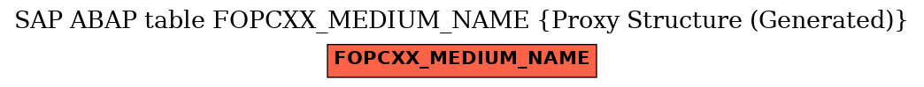 E-R Diagram for table FOPCXX_MEDIUM_NAME (Proxy Structure (Generated))