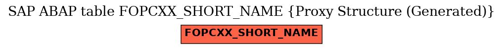 E-R Diagram for table FOPCXX_SHORT_NAME (Proxy Structure (Generated))