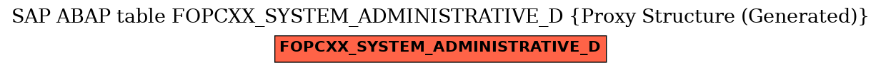 E-R Diagram for table FOPCXX_SYSTEM_ADMINISTRATIVE_D (Proxy Structure (Generated))