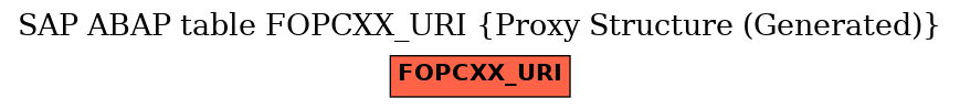 E-R Diagram for table FOPCXX_URI (Proxy Structure (Generated))
