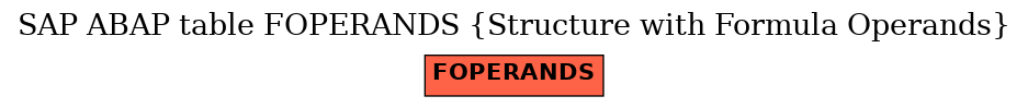 E-R Diagram for table FOPERANDS (Structure with Formula Operands)