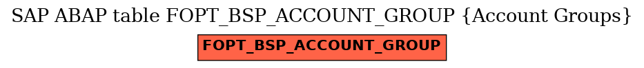 E-R Diagram for table FOPT_BSP_ACCOUNT_GROUP (Account Groups)