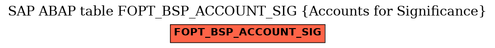 E-R Diagram for table FOPT_BSP_ACCOUNT_SIG (Accounts for Significance)