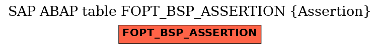 E-R Diagram for table FOPT_BSP_ASSERTION (Assertion)