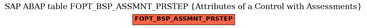 E-R Diagram for table FOPT_BSP_ASSMNT_PRSTEP (Attributes of a Control with Assessments)