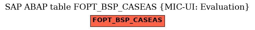 E-R Diagram for table FOPT_BSP_CASEAS (MIC-UI: Evaluation)