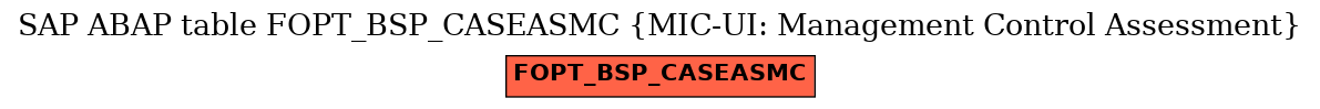 E-R Diagram for table FOPT_BSP_CASEASMC (MIC-UI: Management Control Assessment)