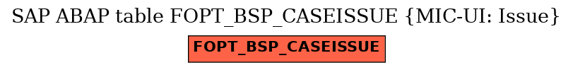 E-R Diagram for table FOPT_BSP_CASEISSUE (MIC-UI: Issue)