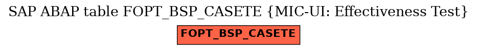 E-R Diagram for table FOPT_BSP_CASETE (MIC-UI: Effectiveness Test)