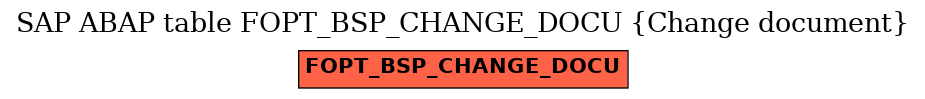 E-R Diagram for table FOPT_BSP_CHANGE_DOCU (Change document)