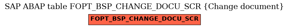 E-R Diagram for table FOPT_BSP_CHANGE_DOCU_SCR (Change document)