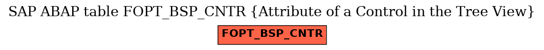 E-R Diagram for table FOPT_BSP_CNTR (Attribute of a Control in the Tree View)