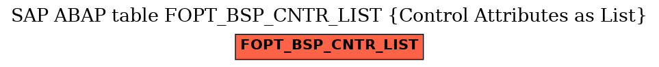 E-R Diagram for table FOPT_BSP_CNTR_LIST (Control Attributes as List)