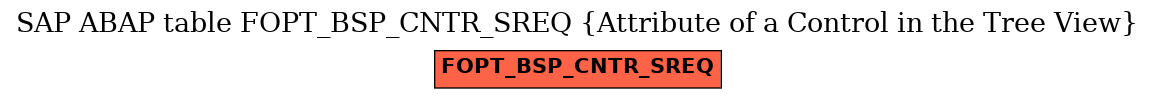 E-R Diagram for table FOPT_BSP_CNTR_SREQ (Attribute of a Control in the Tree View)