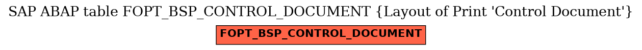 E-R Diagram for table FOPT_BSP_CONTROL_DOCUMENT (Layout of Print 'Control Document')