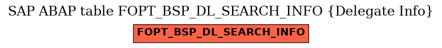 E-R Diagram for table FOPT_BSP_DL_SEARCH_INFO (Delegate Info)
